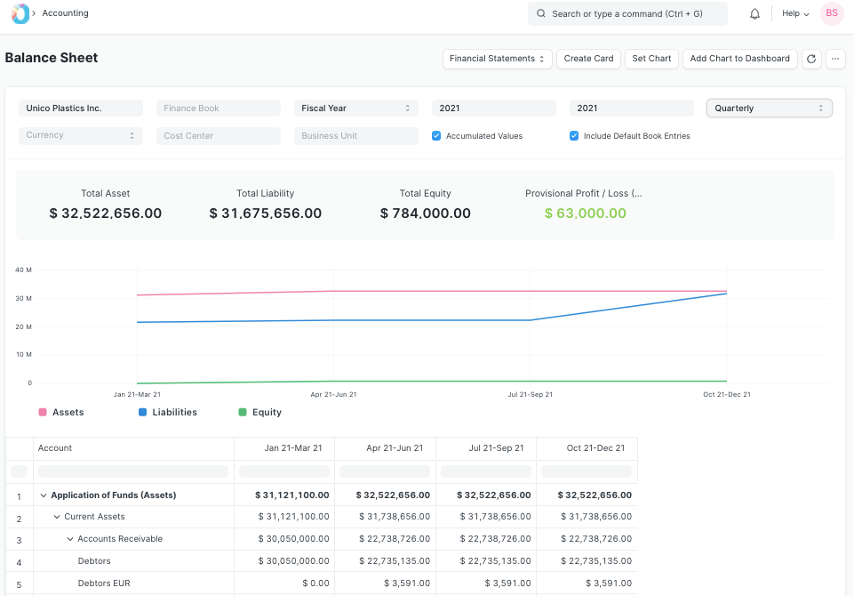 Balance Sheet