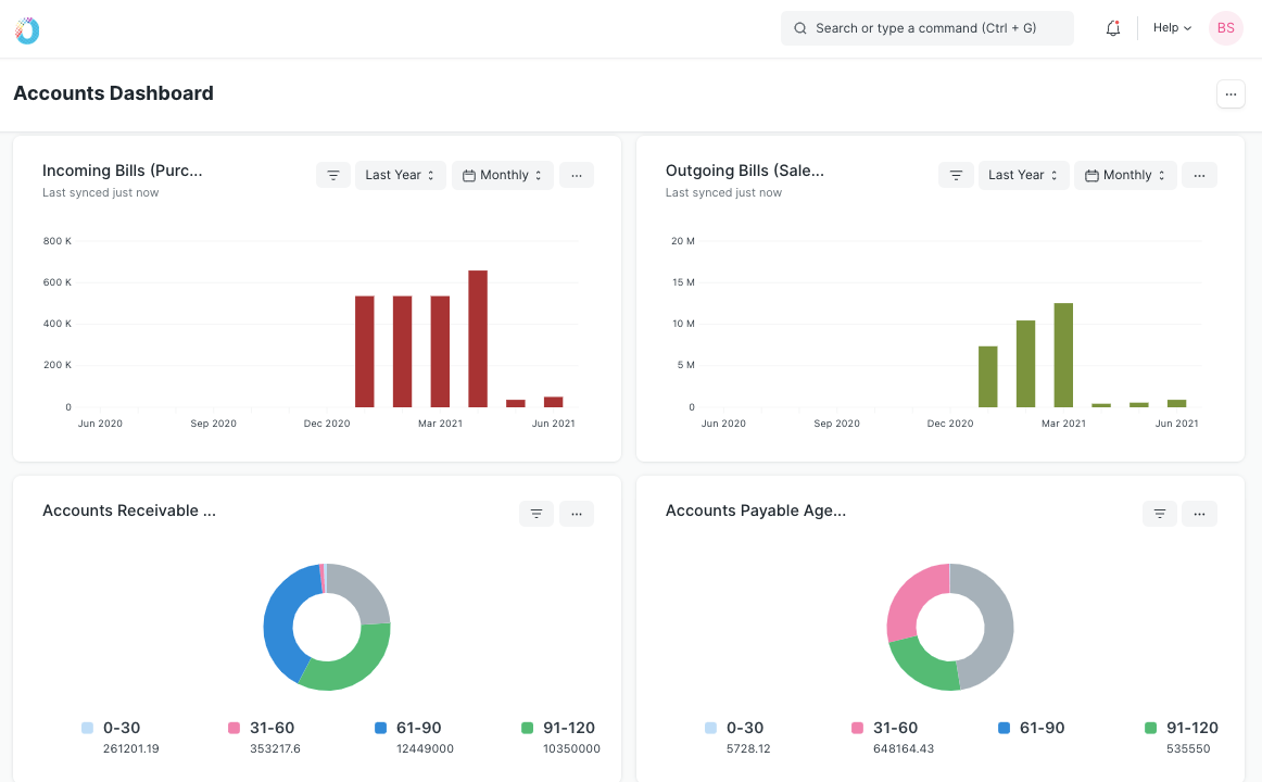 Accounting Dashboard