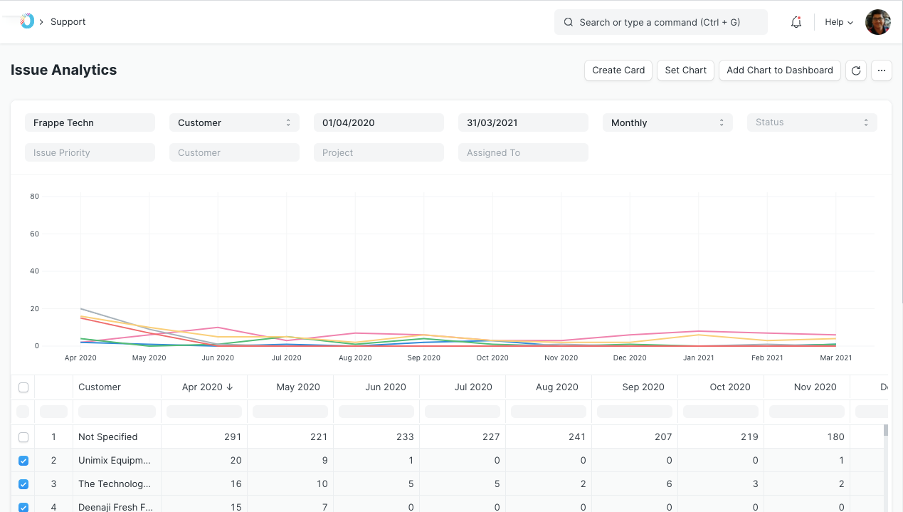 Issue Analytics