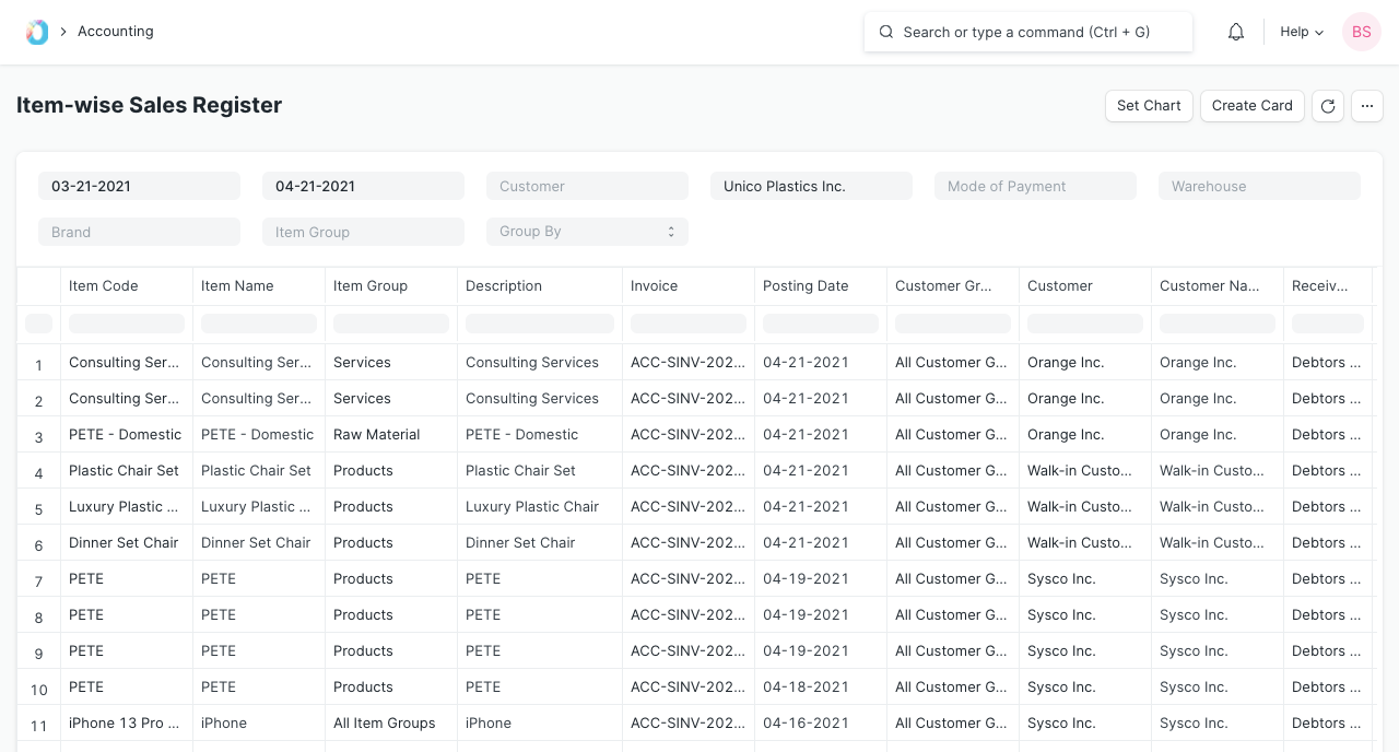 Item Wise Sales Register