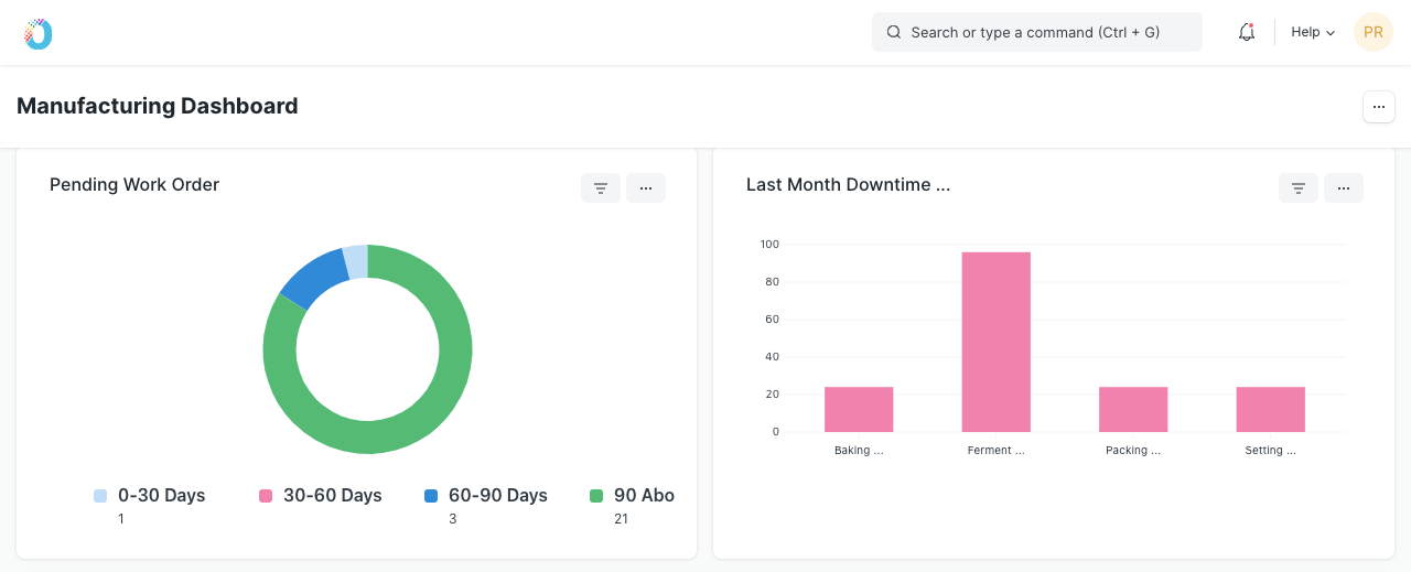 Pending Work Order & Downtime Analysis