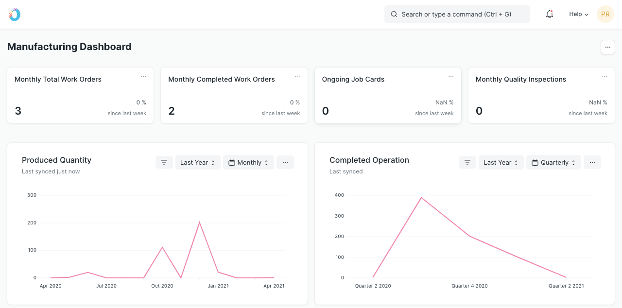 Manufacturing Dashboard