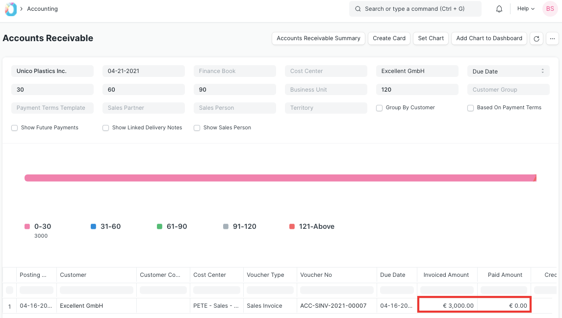 Multi-currency in Accounts Receivables