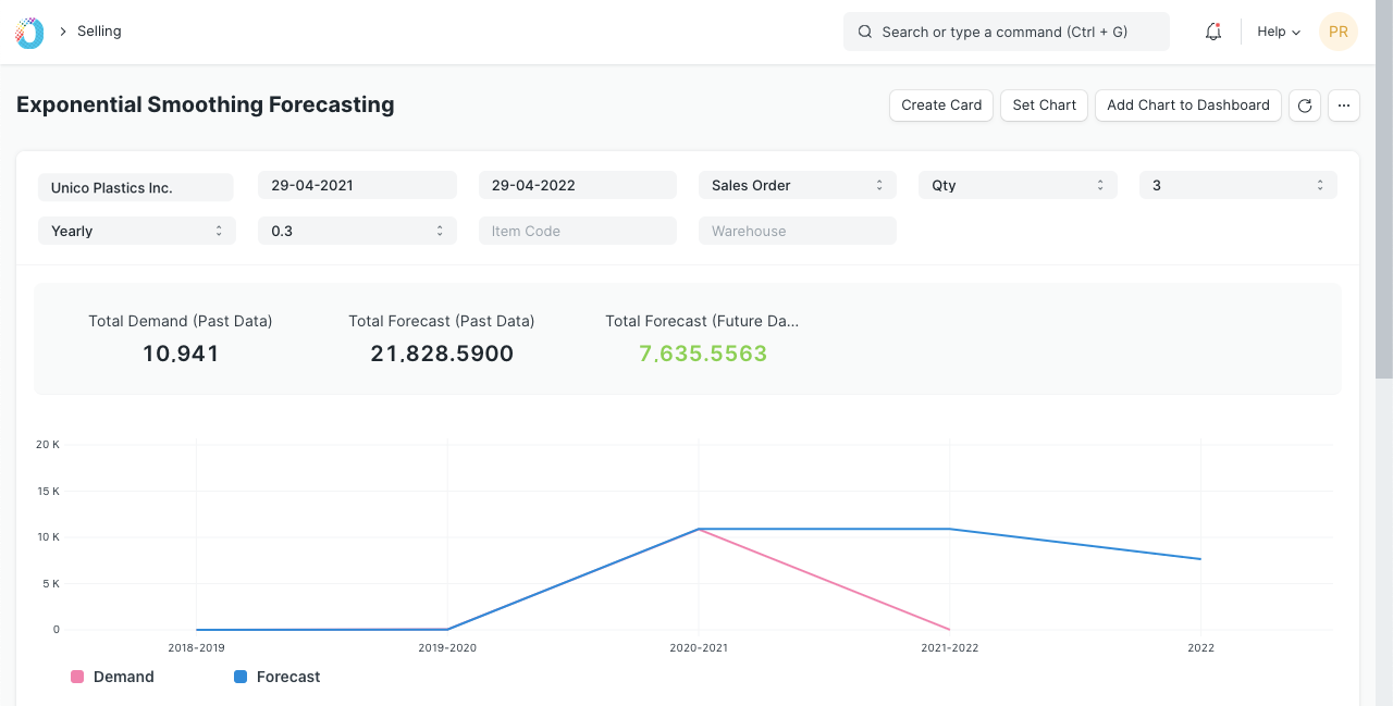 Help Demand Driven Forecasting