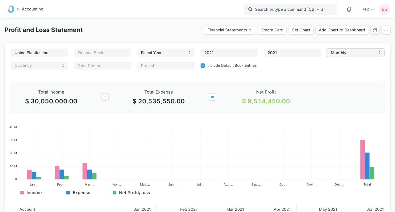 Profit and Loss Report