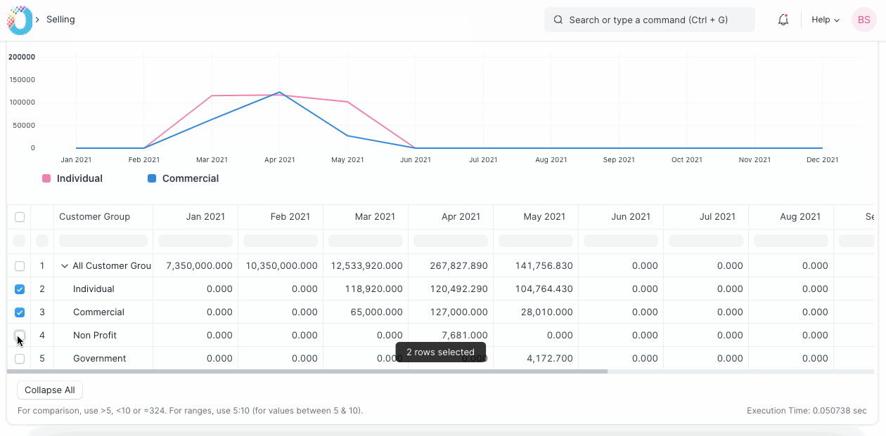Sales Analytics Result