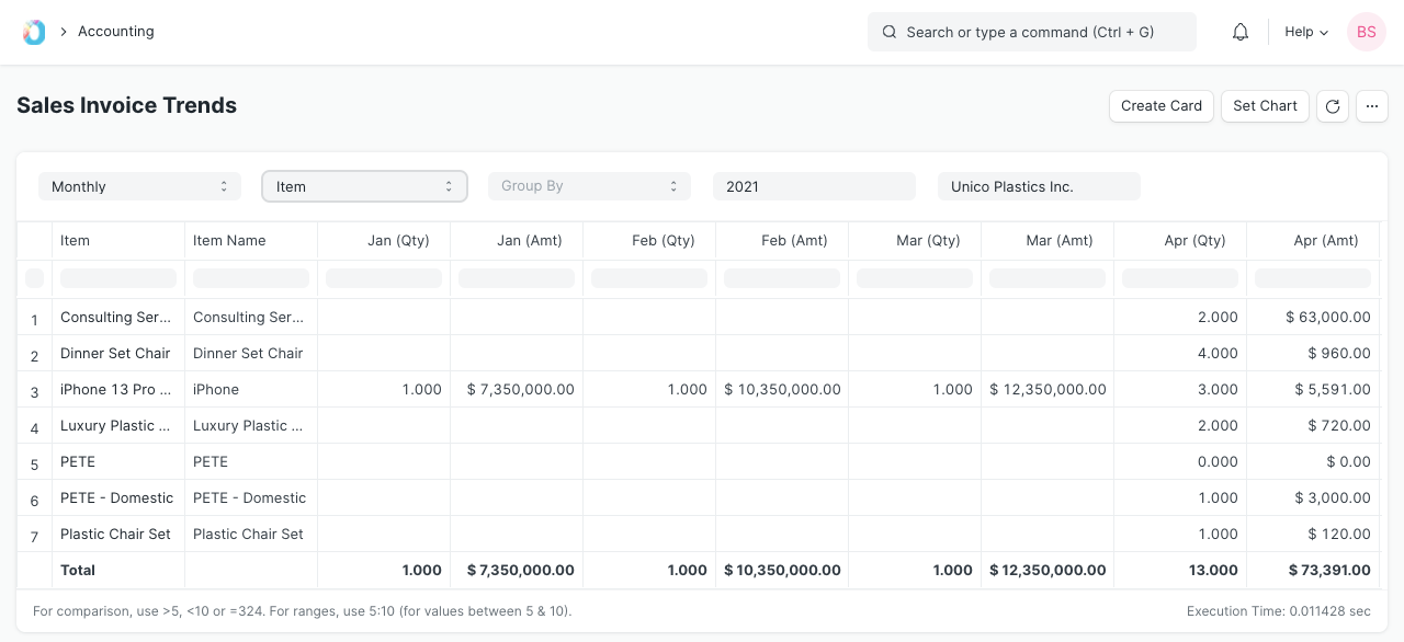 Sales Invoice Trends